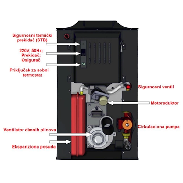 Kamin na pelet ThermoFlux Interio 25kW sa vodenim izmjenjivačem je namijenjen za spajanje na instalaciju centralnog grijanja.