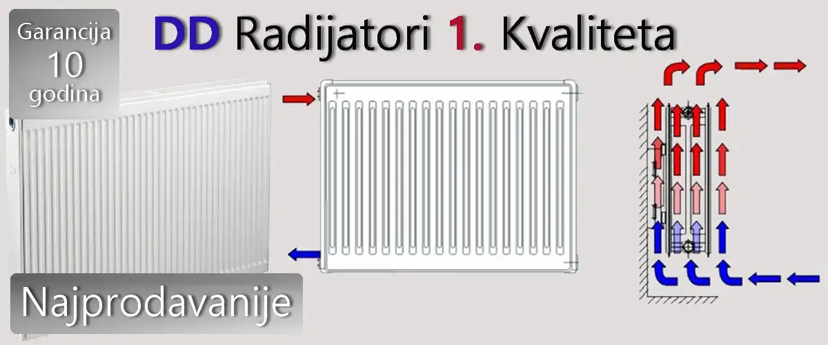 Termo Lider DOO Kruševac. Najprodavanije.