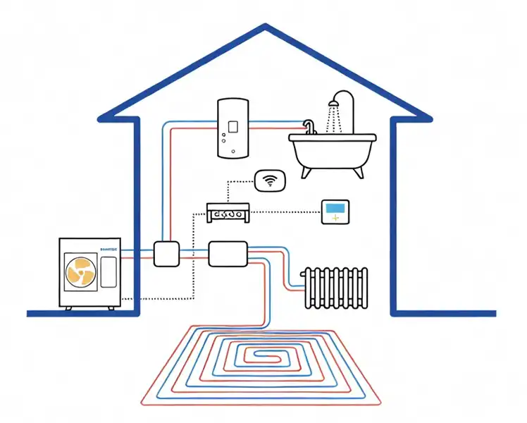Toplotne pumpe vazduh-voda predstavljaju inovativno i ekološki održivo rešenje za grejanje i hlađenje vašeg doma ili poslovnog prostora.