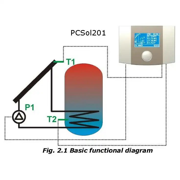 Kontroler solarnih krugova PCSol201 Salus je napredna elektronska jedinica dizajnirana za distribuciju toplote sa solarnih kolektora.